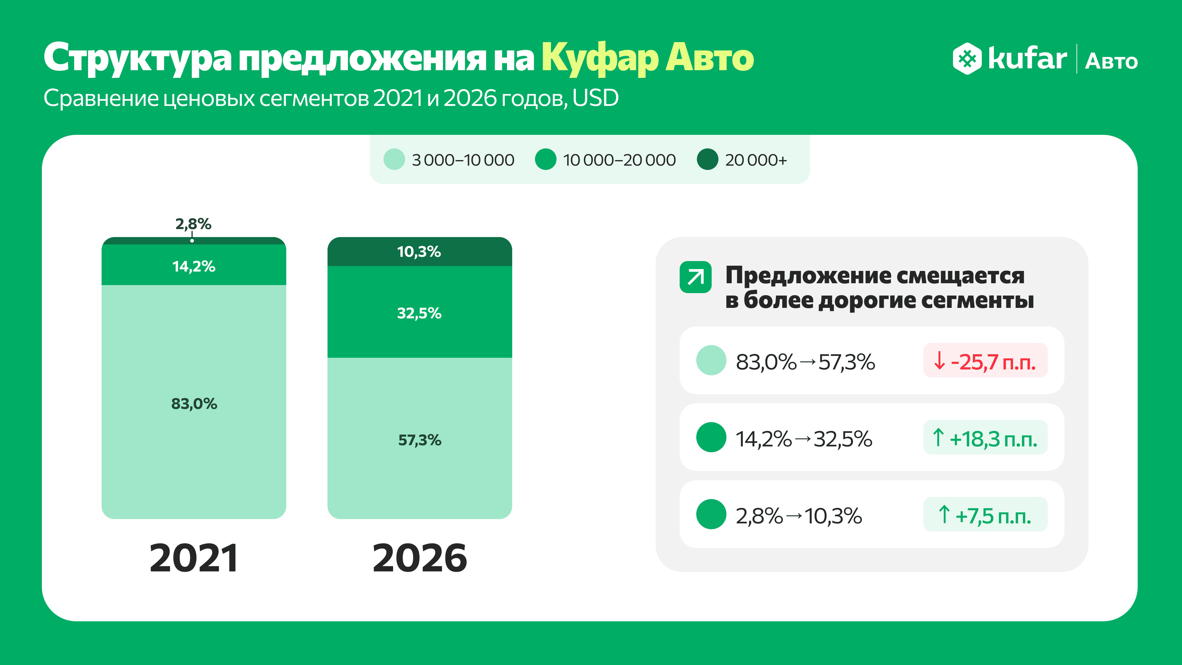 Иллюстрация: media.kufar.by