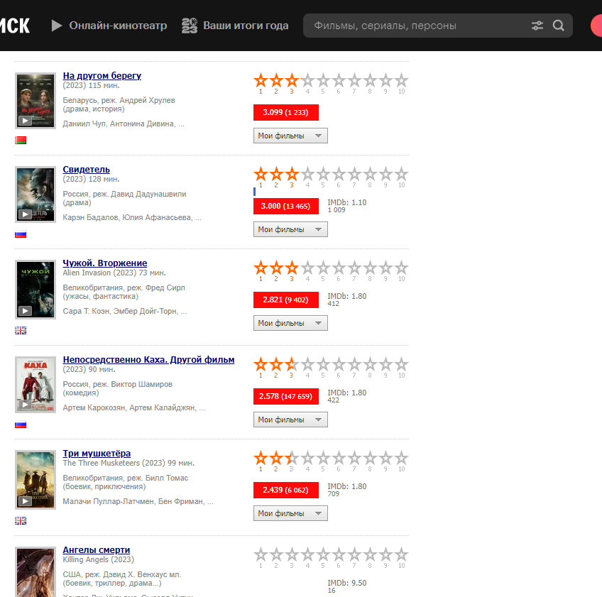 "На другом берегу" - пятый с конца в рейтинге фильмов 2023 года, получивших оценки пользователей "Кинопоиска". Скриншот сайта "Кинопоиск"