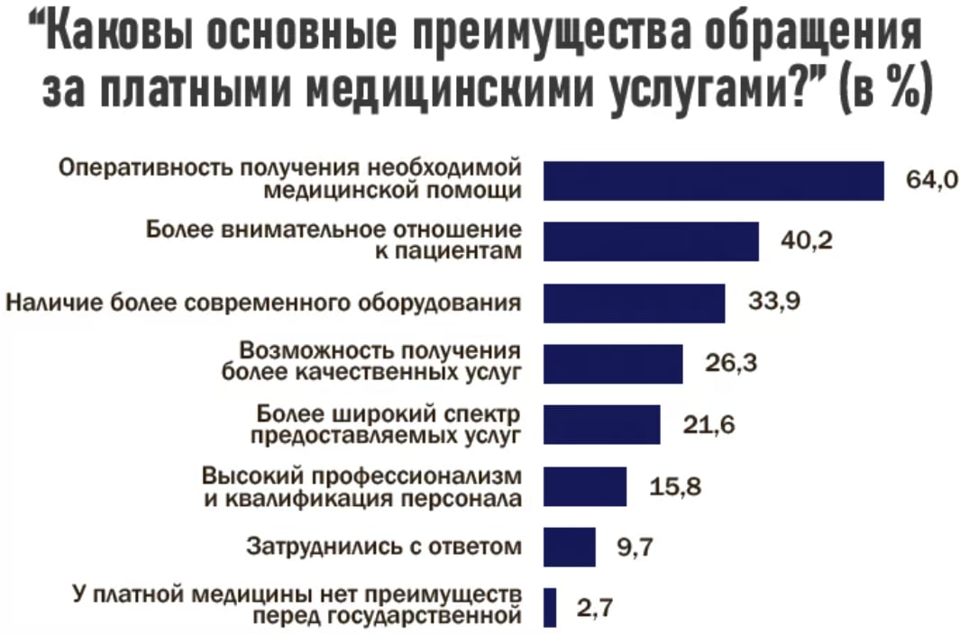 Исследование НАН о платной медицине в Беларуси, март 2025 года. Скриншот: minsknews.by