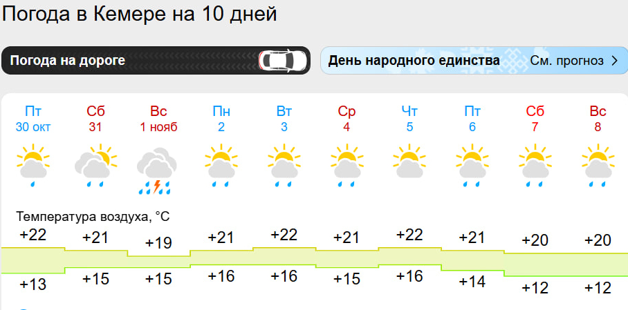 Погода в Кемере на ближайшую неделю. Скриншот: gismeteo.ru