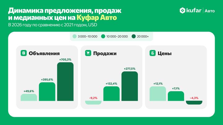 Иллюстрация: media.kufar.by