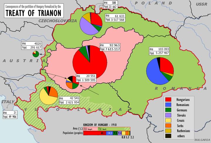 Венгрия по Трианонскому договору (розовый цвет) и отошедшие от нее территории (зеленый). Указан этнический состав регионов на 1920 год. Изображение: Fz22, CC BY-SA 3.0, commons.wikimedia.org