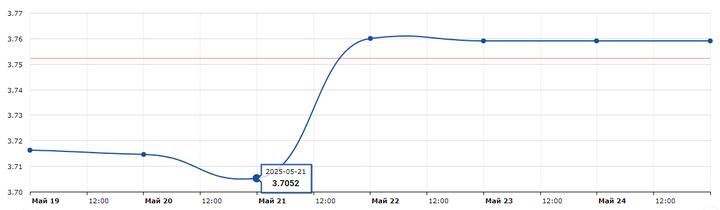 Инфографика: MyFin.by Инфографика: MyFin.by