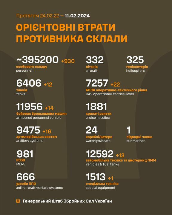 Потери российской армии, по версии ВСУ, на утро 11 февраля 2024 года. Инфографика: Генштаб ВСУ